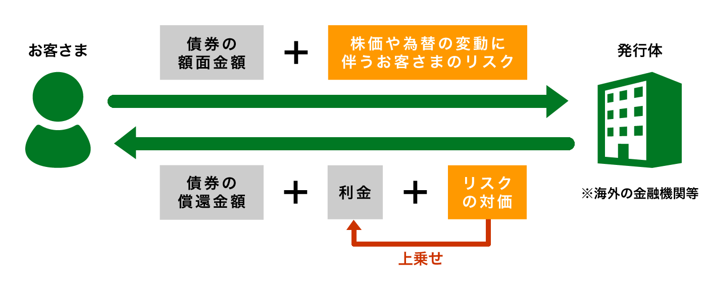 銀行 株価 京都